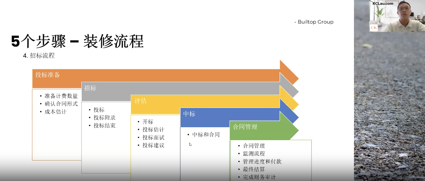 提升家里装潢项目价值的5C原则